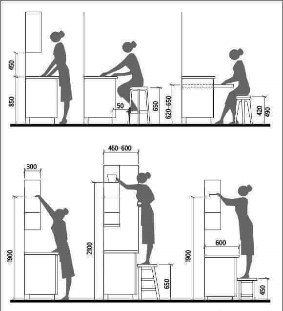 Designing